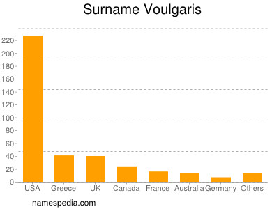 Familiennamen Voulgaris