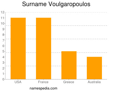 nom Voulgaropoulos