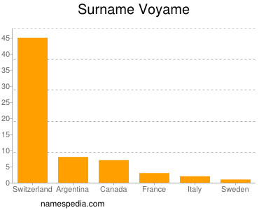 Familiennamen Voyame