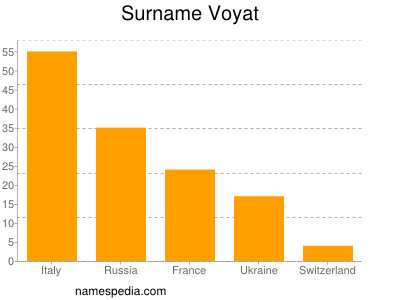 Familiennamen Voyat