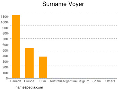 Familiennamen Voyer