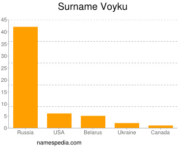 nom Voyku