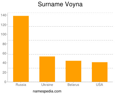Familiennamen Voyna