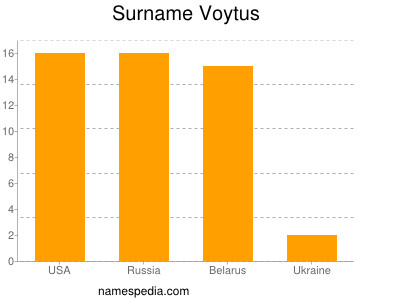 Familiennamen Voytus