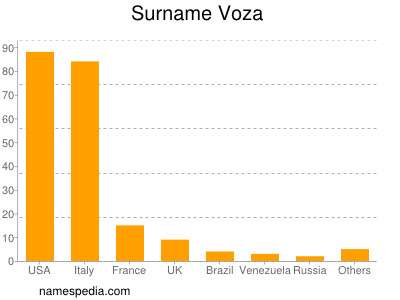 Surname Voza