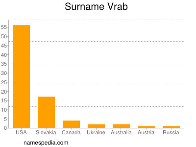 Surname Vrab