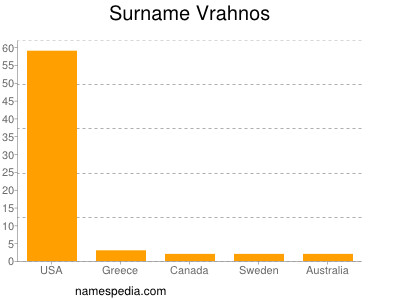 Familiennamen Vrahnos