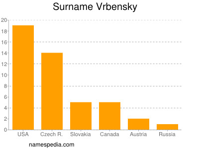 Familiennamen Vrbensky