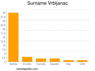 Familiennamen Vrbljanac