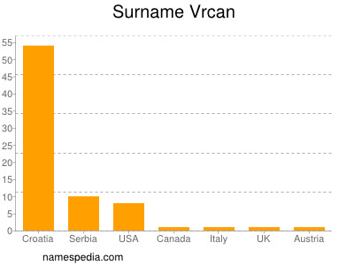 Surname Vrcan