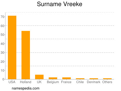 nom Vreeke