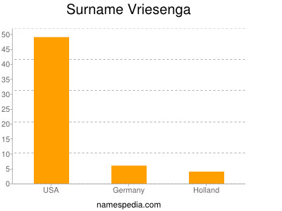Surname Vriesenga