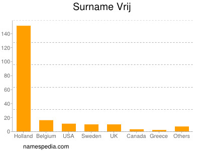 nom Vrij