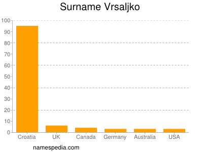 nom Vrsaljko