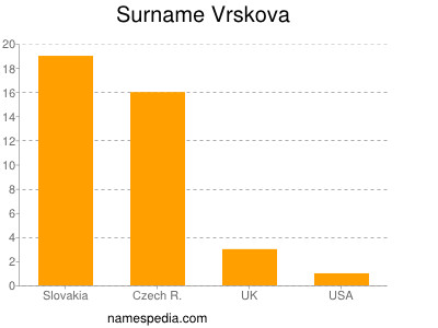 Familiennamen Vrskova