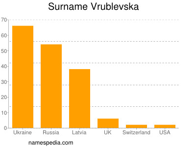 Familiennamen Vrublevska