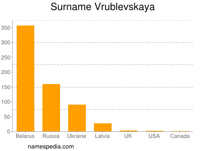 Familiennamen Vrublevskaya