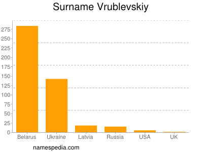 Familiennamen Vrublevskiy