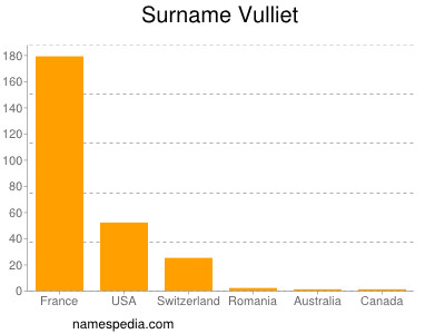nom Vulliet