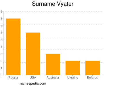 Familiennamen Vyater