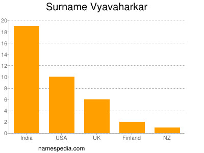 nom Vyavaharkar