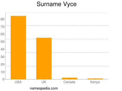 Surname Vyce