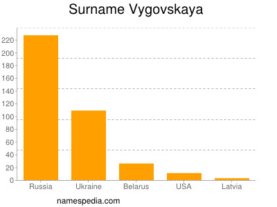 Familiennamen Vygovskaya