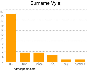 Familiennamen Vyle