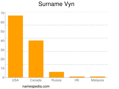 Surname Vyn