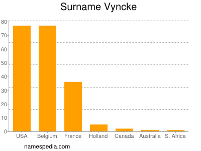 Familiennamen Vyncke