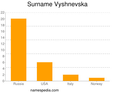 Familiennamen Vyshnevska