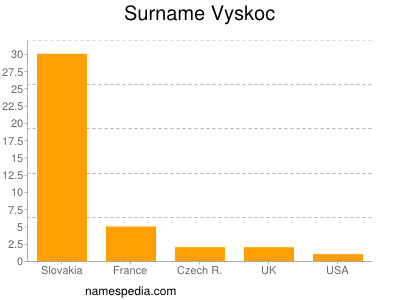 Familiennamen Vyskoc