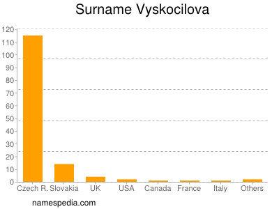 Familiennamen Vyskocilova