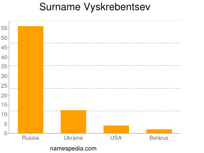 Familiennamen Vyskrebentsev