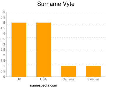 Familiennamen Vyte