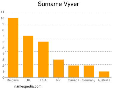 Surname Vyver