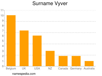 Familiennamen Vyver