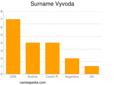 Surname Vyvoda