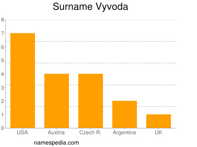 Familiennamen Vyvoda