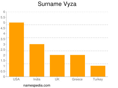 Surname Vyza