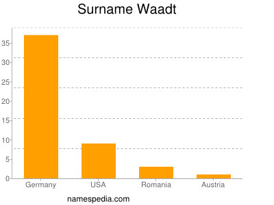Familiennamen Waadt