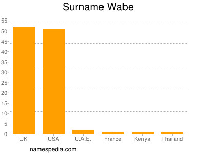 Surname Wabe