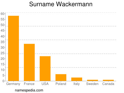 Familiennamen Wackermann