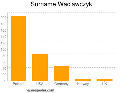 Familiennamen Waclawczyk