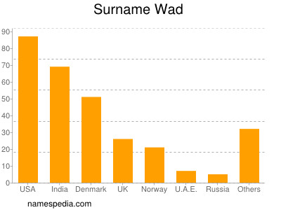 nom Wad