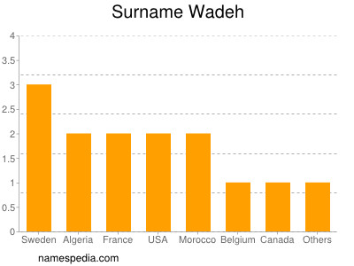 Familiennamen Wadeh