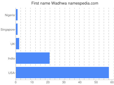 prenom Wadhwa