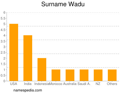 Surname Wadu