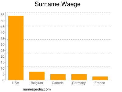 Familiennamen Waege