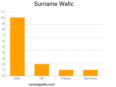 Familiennamen Wafic